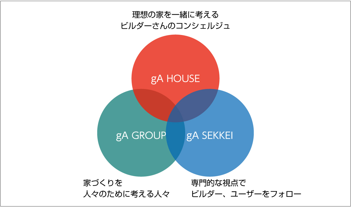 企業理念図